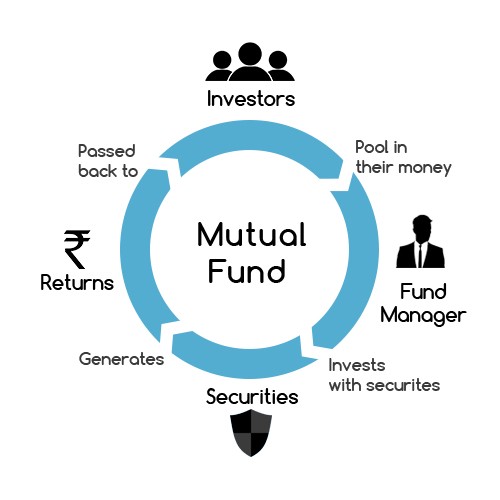 Mutual Fund Planning